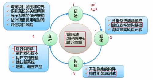 軟件工程 電腦軟件設計與開發(fā)的科學與藝術