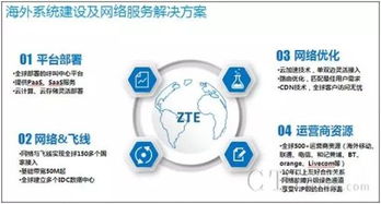 中興呼叫云成功承接大華科技印度呼叫中心項目，助力企業(yè)信息技術(shù)服務(wù)升級